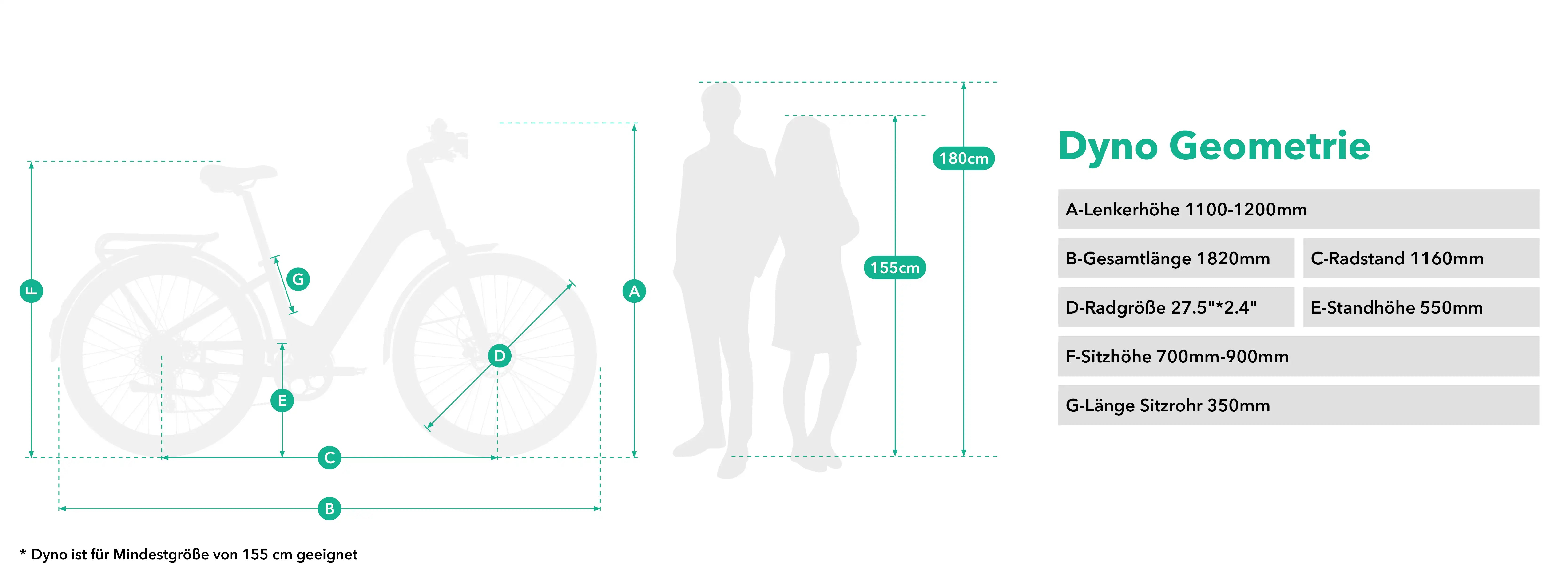 jobobike.de